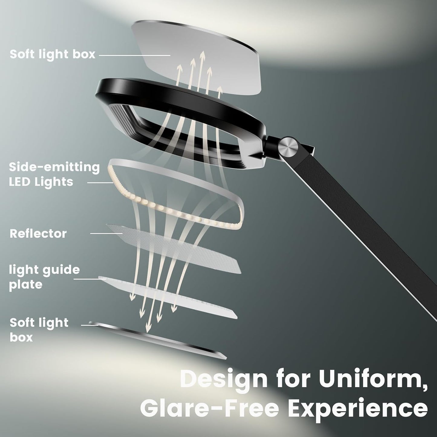 LED Desk Lamps for Home Office, Dual-Sided Soft Light with Stepless Remote | Eye-care, Flicker & Glare-Free, Memory