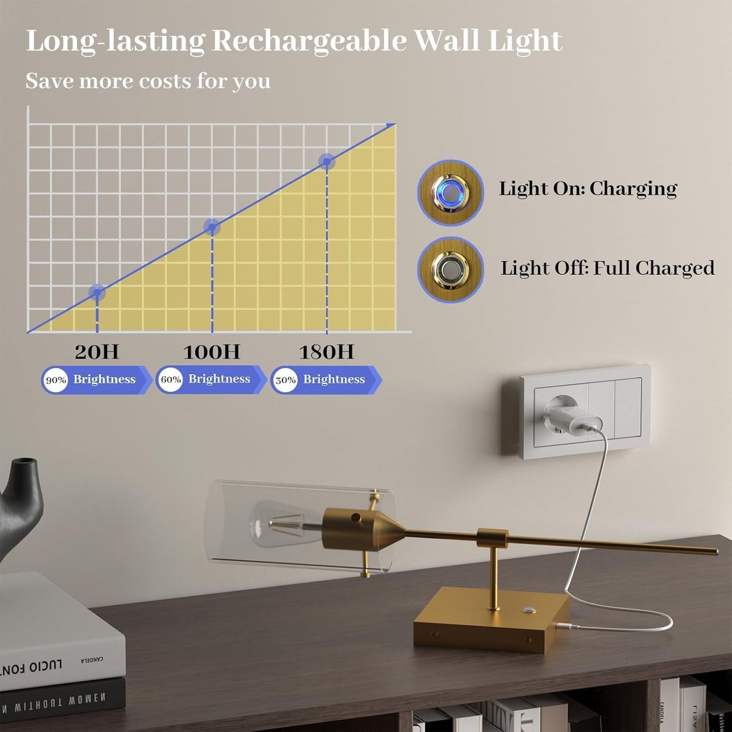 Battery Operated Wall Sconces Set of 2 with Remote Control, Gold | Dimmable 3 Colors, Wireless Rechargeable Wall Lights