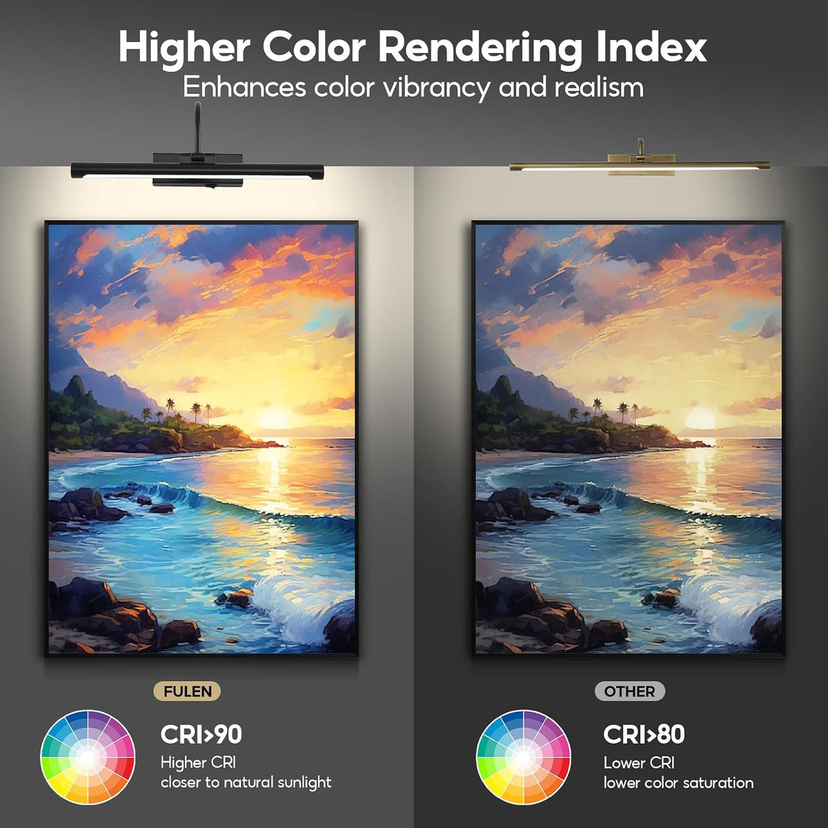 20" Picture Light for Wall Black Rechargeable Wireless Remote Lights Dimmable LED Art Painting Light with 3 Color Temp