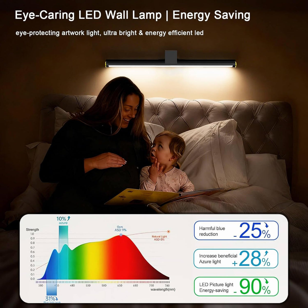 Picture Lights for Wall Battery Operated, Rechargeable Wireless Lights for Pictures on Wall with 3 Color Dimmable