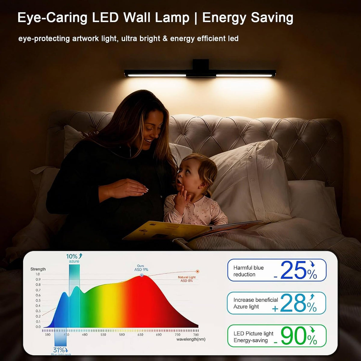 Picture Lights for Wall Battery Operated, Rechargeable Wireless Lights for Pictures on Wall with 3 Color Dimmable