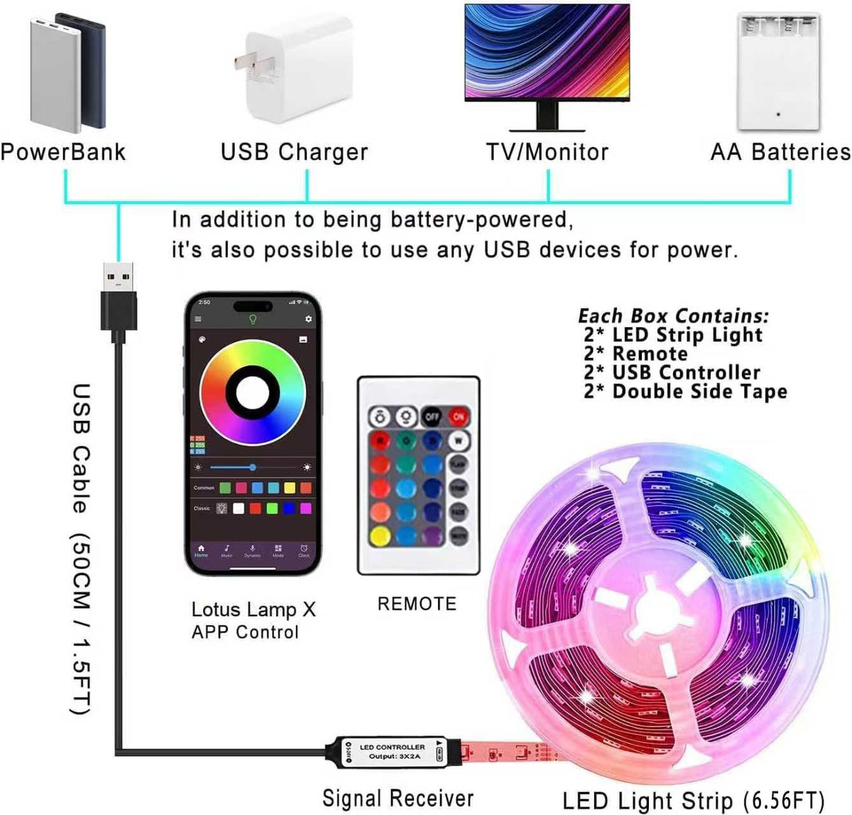 KIKO 2x16.4Ft (32.8Ft) Battery Powered Led Strip Lights | Two Sets of Strip Light with 4 AA Battery Box/USB RGB LED