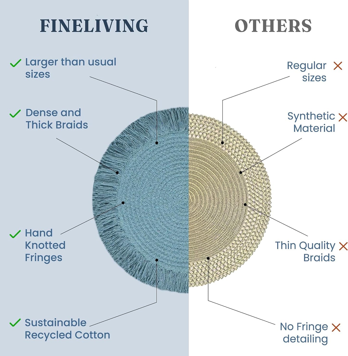 Fine Living 15" Round Placemats Set of 6 with 6-Free Coasters, Reef Blue | Washable Heat Resistant Non-Slip Braided