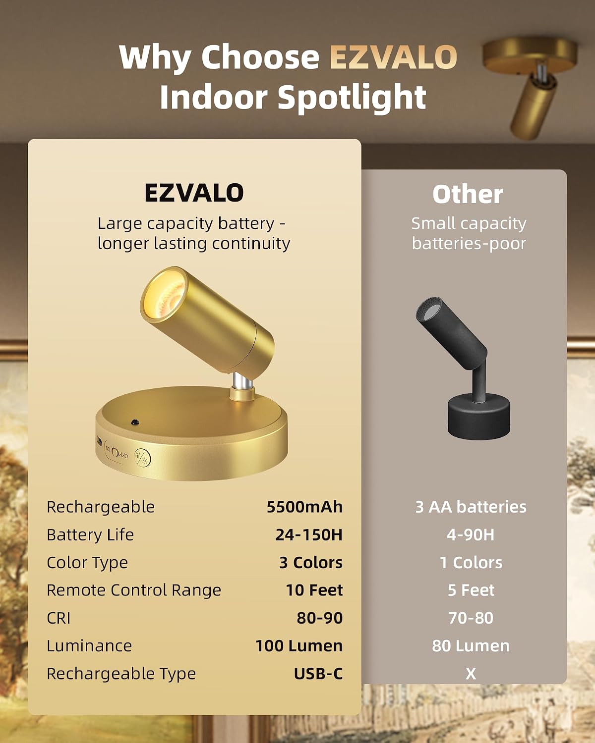 EZVALO LED Spotlight Indoor, 5500mAh Rechargeable Battery-Powered Uplights Indoor, Wireless Mini Art Accent Spot Lights