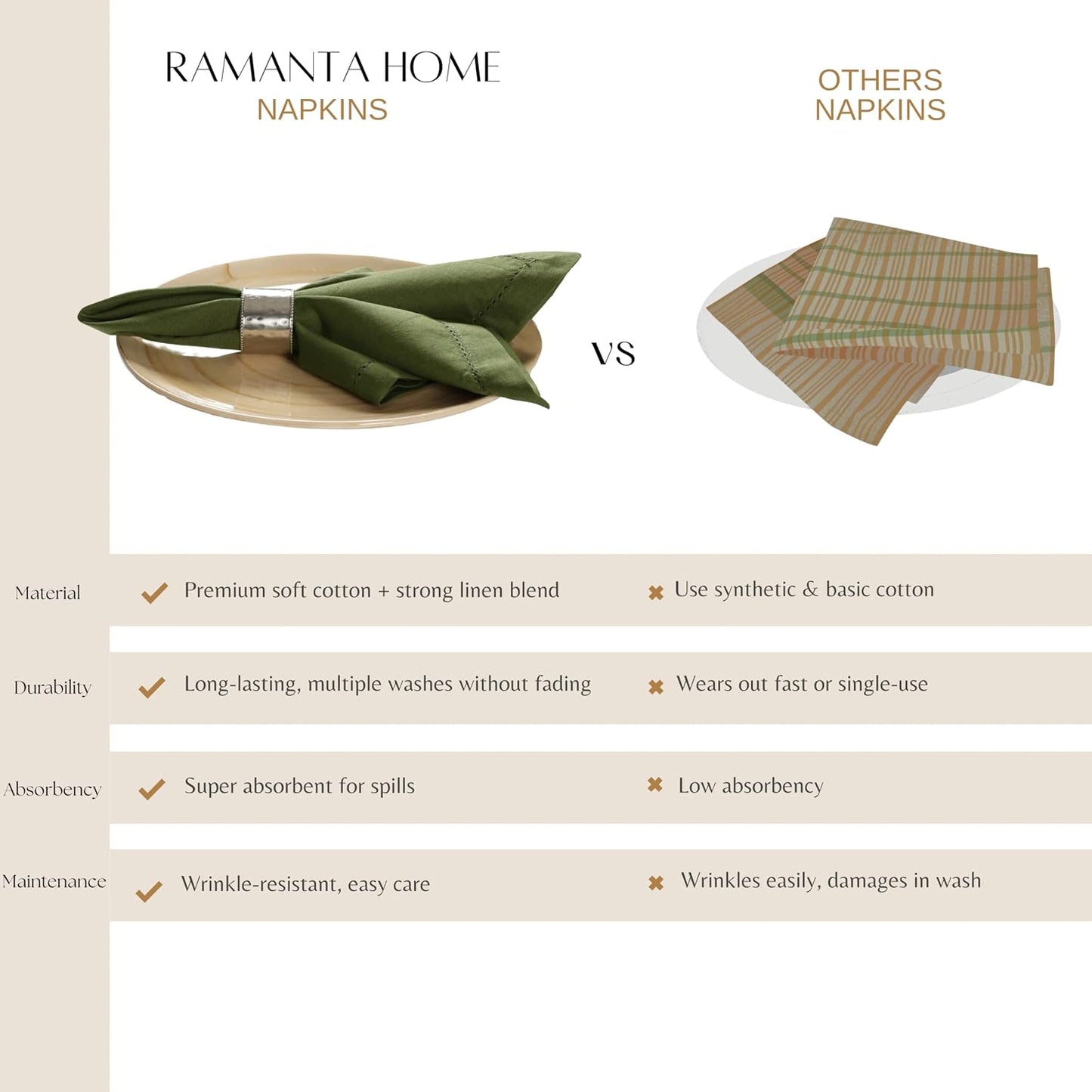 Ramanta Home Olive Green Cloth Dinner Napkin Set of 12-18x18 Inches | Cotton Linen Flax Hemstitched Napkins Washable