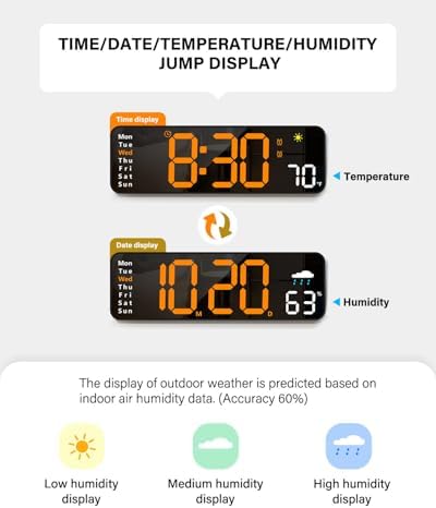 Digital Wall Clock, Digital Clock Large Display with Remote Control, Corded LED Alarm Clocks with Date, Week, Temp