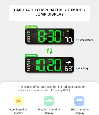 Digital Wall Clock, Digital Clock Large Display with Remote Control, Corded LED Alarm Clocks with Date, Week, Temp