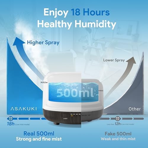 ASAKUKI Essential Oil Diffuser for Home, 500ML Aromatherapy Humidifier