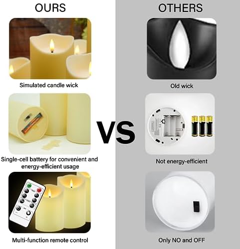 Nimiko Flameless Candles with Remote, Battery Operated Flickering Flameless Candles, LED Candles with Timer 2/4/6/8H, with Realistic LED Candles Set of 9 (D3 x H 3" 4" 5" 6" 7") (Ivory)