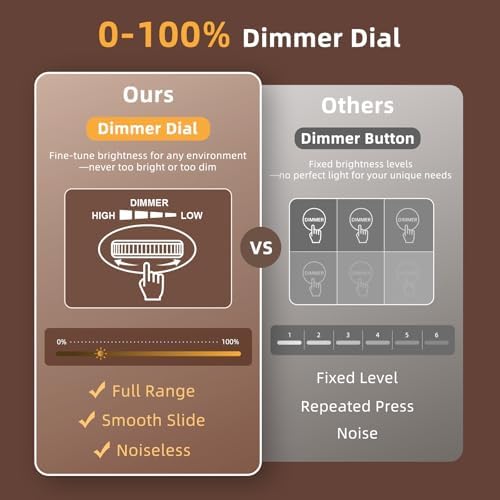 uscce Wooden Digital Alarm Clocks for Bedrooms with 0-100% Dimmable Display