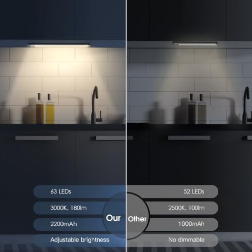 MCGOR 14.7inch Under Cabinet Lighting, 2 Pack Rechargeable Motion Sensor Light Indoor, 5 Levels Dimmable Magnetic