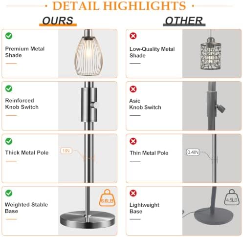 Nintiue Dimmable Floor Lamp, 3 x 800LM LED Edison Bulbs Included, Industrial Floor Lamp Standing Tree Lamp with Elegant