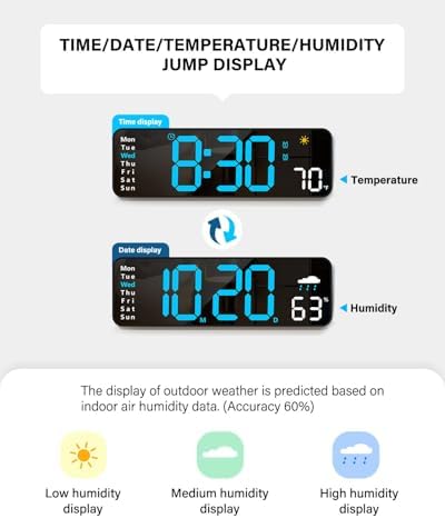 Digital Wall Clock, Digital Clock Large Display with Remote Control, Corded LED Alarm Clocks with Date, Week, Temp