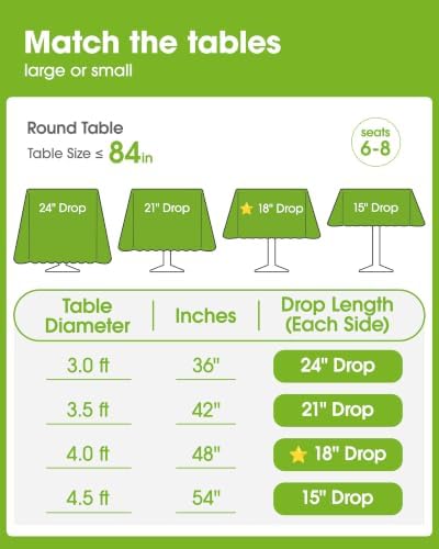 Pureegg Plastic Table Cloth Disposable 84 Inch Round 10 Pack, Red Plaid
