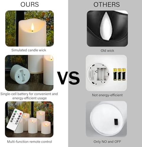 Nimiko Flameless Candles with Remote, Battery Operated Flickering Flameless Candles, LED Candles with Timer 2/4/6/8H, with Realistic LED Candles Set of 9 (D3 x H 3" 4" 5" 6" 7") (White)