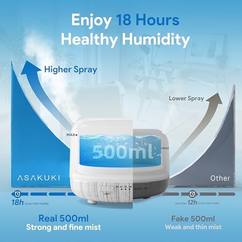 ASAKUKI Essential Oil Diffuser for Home, 500ML Aromatherapy Humidifier