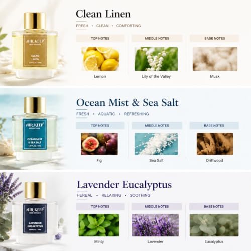 Airkeep Reed Diffuser Set of 3,Clean Linen Ocean Mist&Sea Salt Lavender Eucalyptus Oil Reed Diffusers for Bedroom