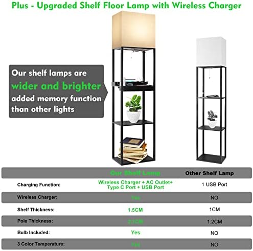 RUNTOP Plus Charging Station Floor Lamp with Wireless Charger, 2 USB-C Port, 2 Power Outlet, Floor Lamp with Shelves
