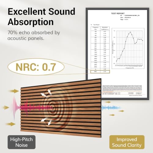 TONOR Wood Wall Panels for Interior Wall Decor, 2 Pack 47.2" x 23.6"(15.47ft²) Wood Slat Aacoustic Panels, Soundproof