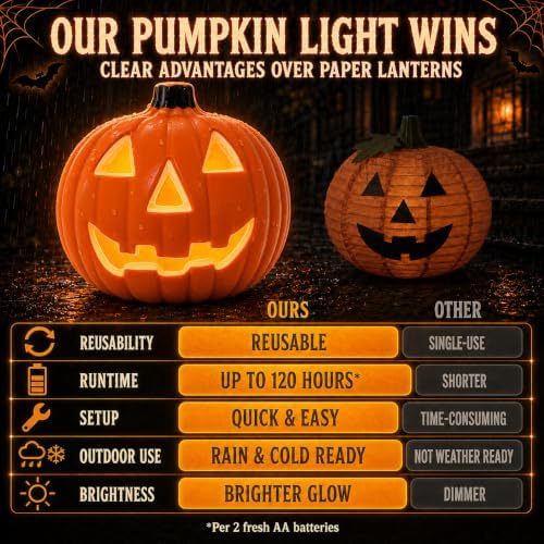 Halloween Light up Pumpkin | Plastic Jack O Lantern, LED, Orange