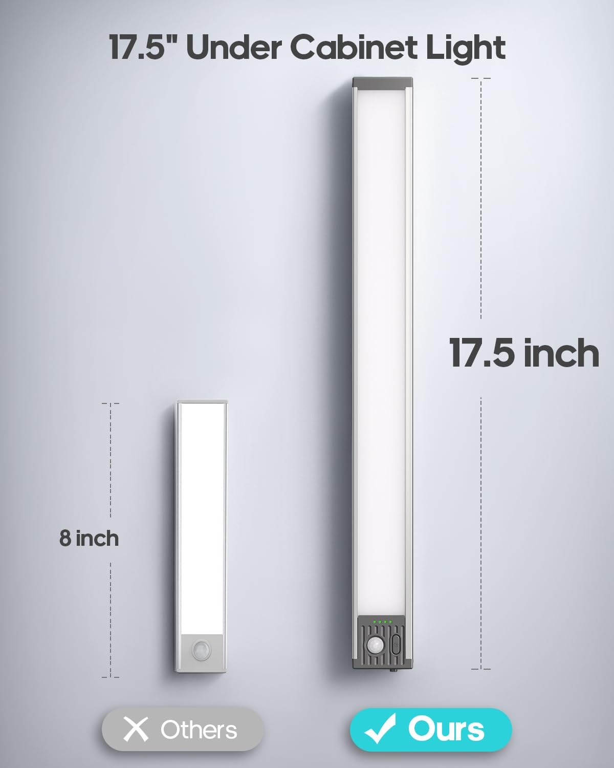 17.5inch Under Cabinet Lighting, 4500Mah Motion Sensor Light Indoor, 6 Pack | Rechargeable Battery Operated Under