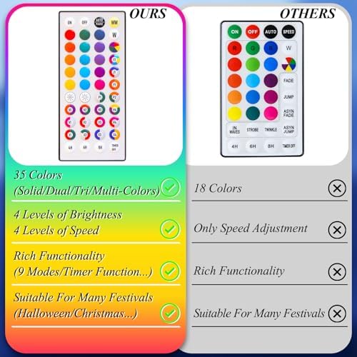 LitHome Color Changing Christmas String Lights with Remote, 99Ft 300 LED
