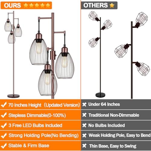 Dimmable Floor Lamp, 3 x 800LM LED Edison Bulbs Included, Farmhouse Industrial Floor Lamp Standing Lamp with Elegant