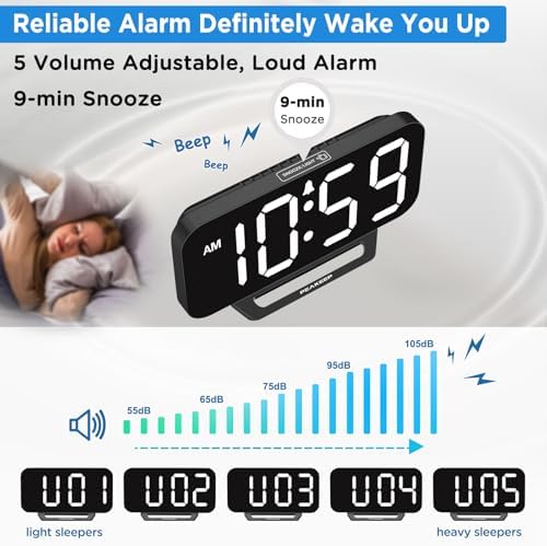 Peakeep Small Digital Alarm Clock for Bedrooms, Loud for Heavy Sleepers