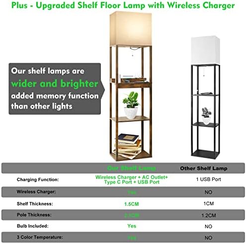 RUNTOP Floor Lamp with Shelves, Plus Shelf Lamp with Wireless Charger, 2 USB Port and Outlet, 1 Drawer, 15W LED Bulb, 3