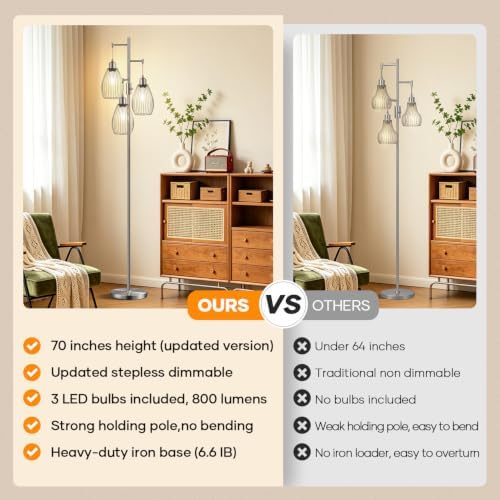 Nintiue Dimmable Floor Lamp, 3 x 800LM LED Edison Bulbs Included, Industrial Floor Lamp Standing Tree Lamp with Elegant