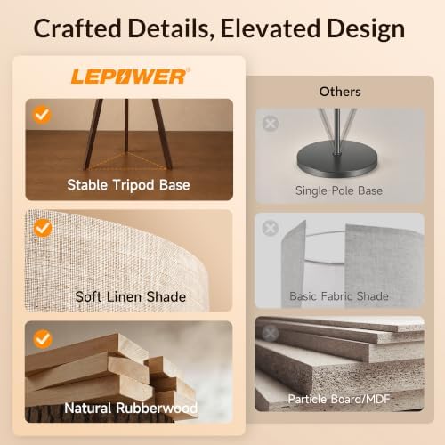 LEPOWER Tripod Floor Lamp Mid Century Modern Standing Lamps for Living Room