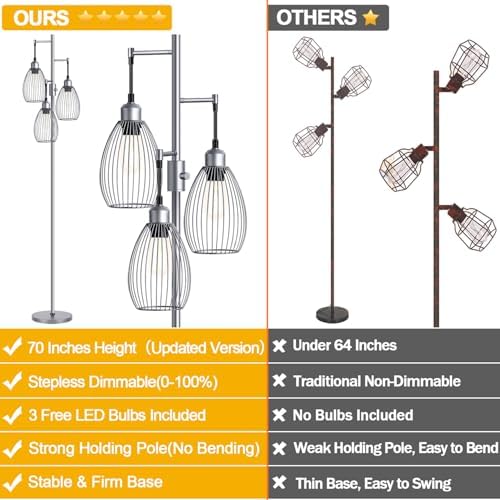 Nintiue Dimmable Floor Lamp, 3 x 800LM LED Edison Bulbs Included, Industrial Floor Lamp Standing Tree Lamp with Elegant