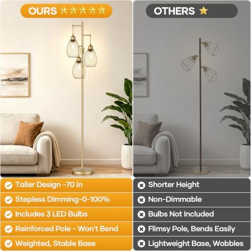 Dimmable Floor Lamp, 3 x 800LM LED Edison Bulbs Included, Farmhouse Industrial Floor Lamp Standing Tree Lamp with