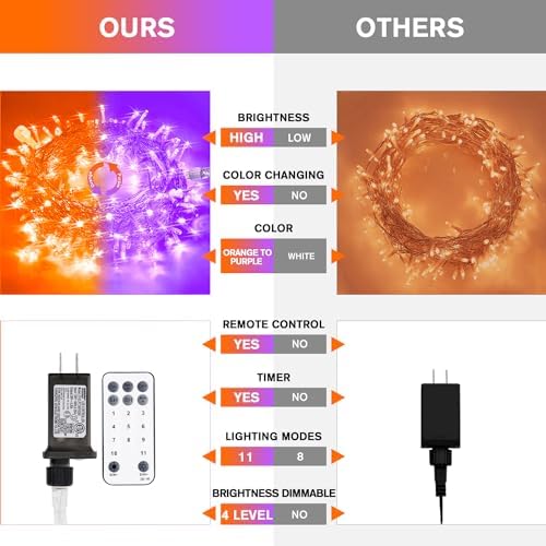 JMEXSUSS 100 LED Orange & Purple Halloween Lights Plug in