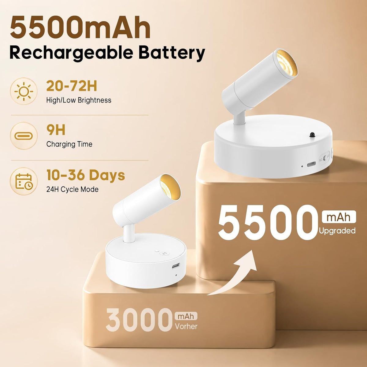 Spotlights Indoor with Remote, 5500Mah Rechargeable Picture Lights on Wall | Wireless Up Lights Indoor with 3 Colors &