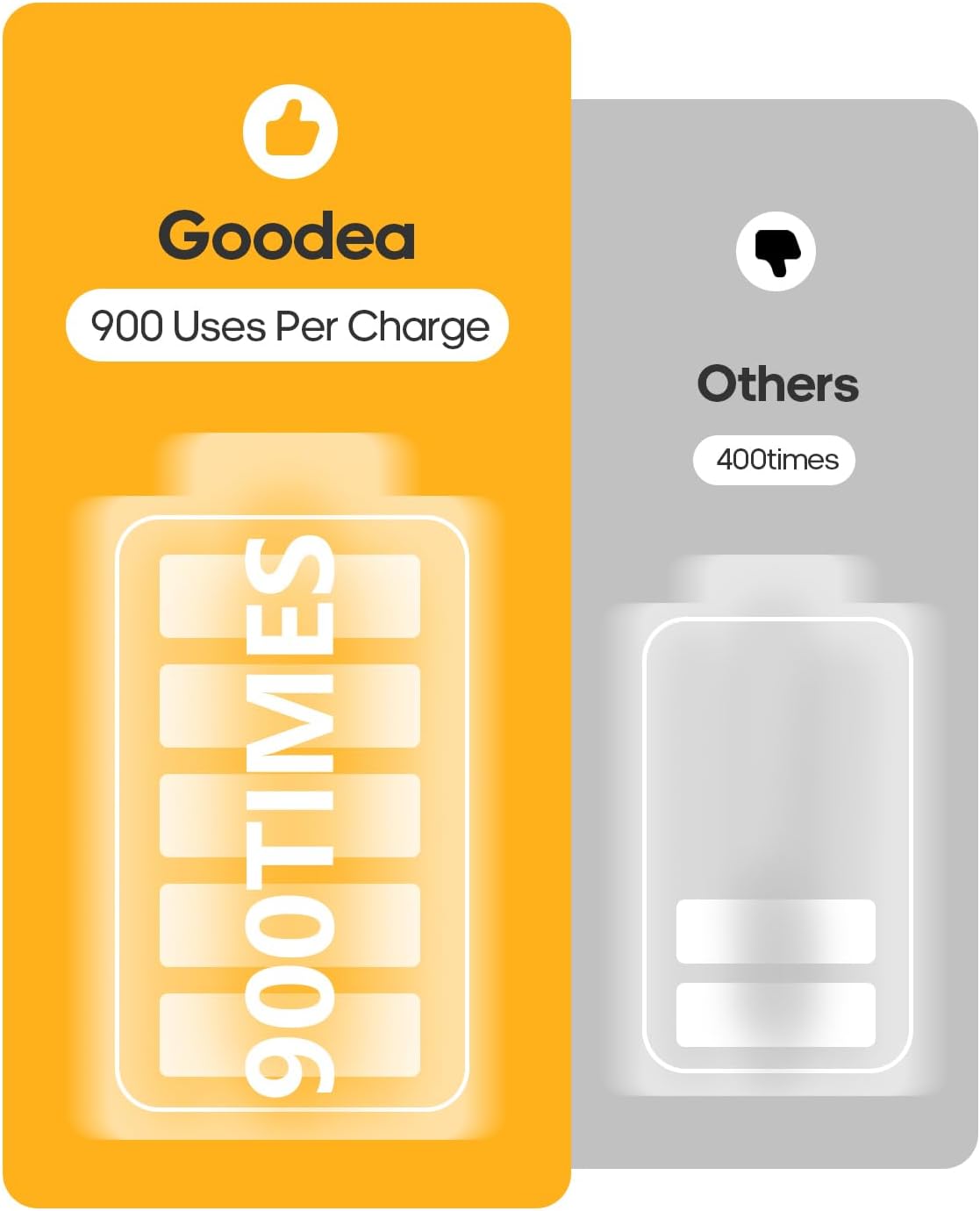 GOODEA 7" Under Cabinet Lighting with Charging Station, 6 Pack | LED Motion Sensor Light Indoor, Rechargeable Closet