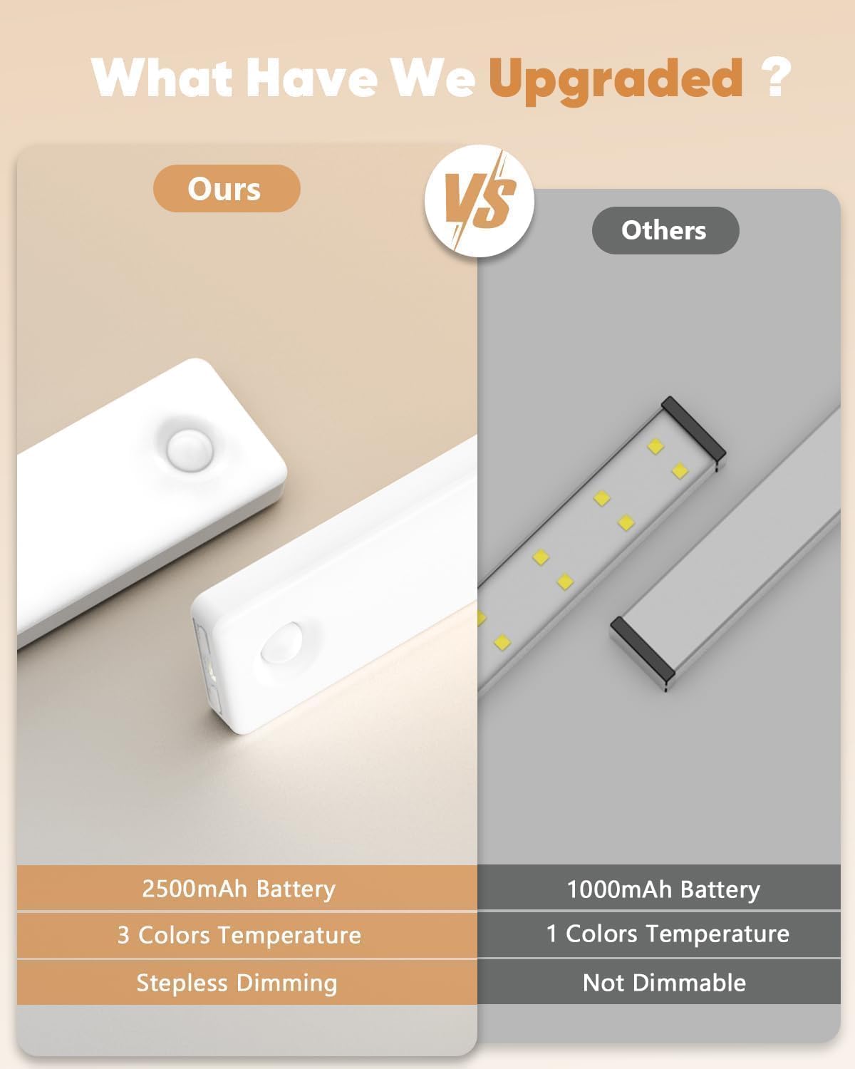6 Pack 13inch Under Cabinet Lighting, 3 Color Temperatures Motion Sensor Light Indoor, USB Rechargeable Battery