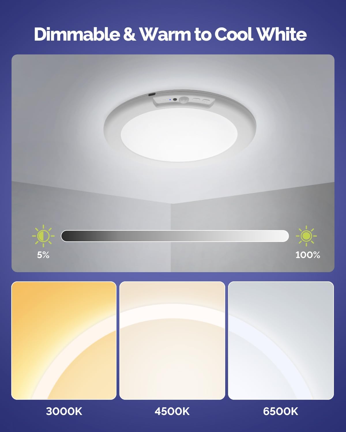 Rechargeable Ceiling Light, Inside Shower Light Waterproof 2 Pack | 7.48" Wireless Motion Sensor Ceiling Lights with