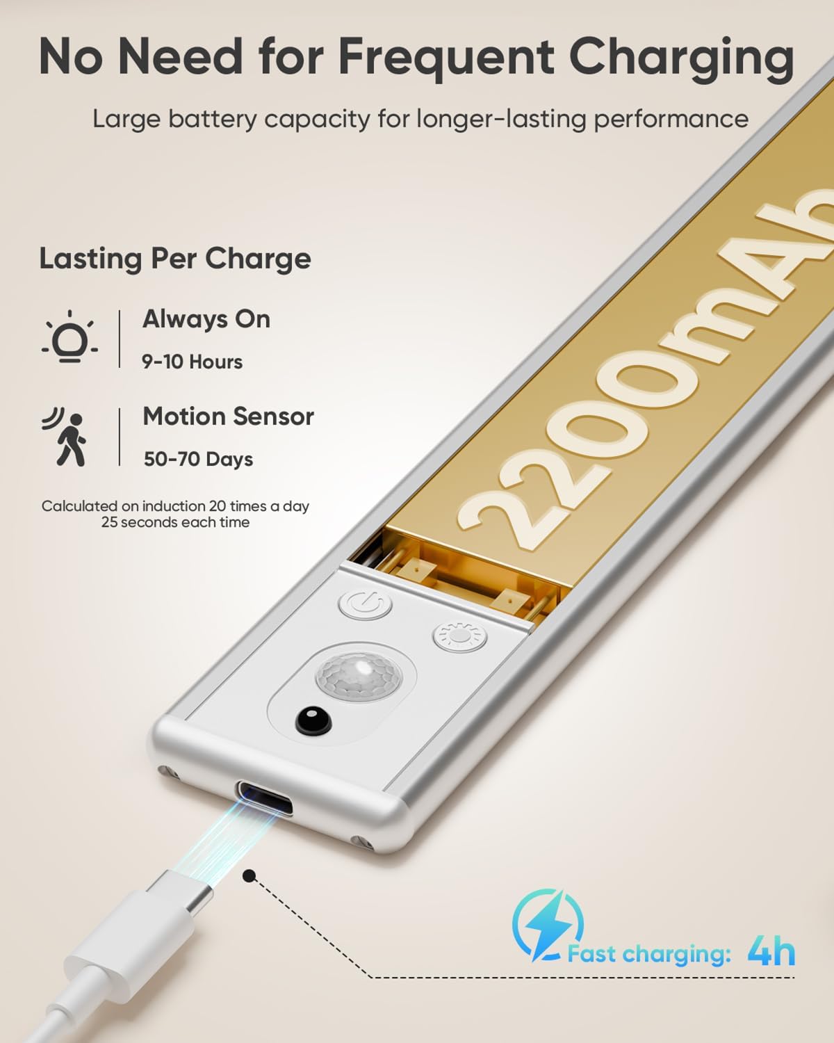10inch Under Cabinet Lighting Wireless 6 Pack, 2200mAh Rechargeable Battery Operated Motion Sensor Light Indoor, Closet