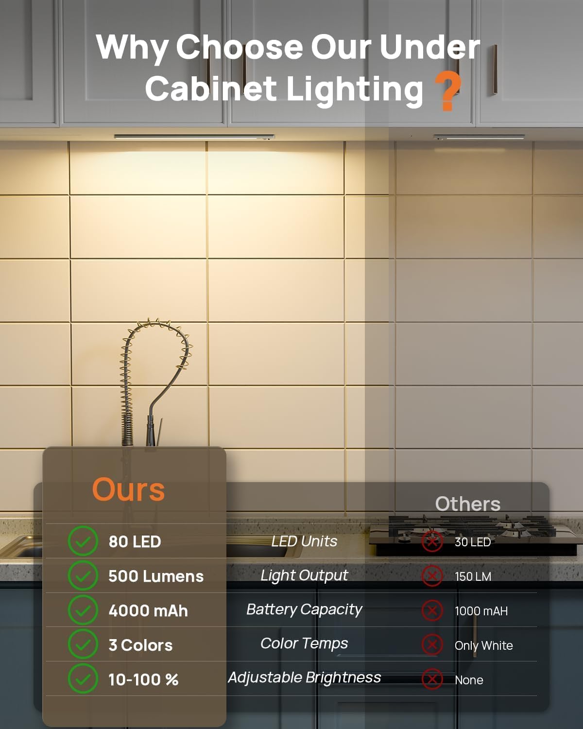16inch Under Cabinet Lights, LED Motion Sensor Light Indoor, 4000mAh Rechargeable Closet Light with Remote, 3 Color