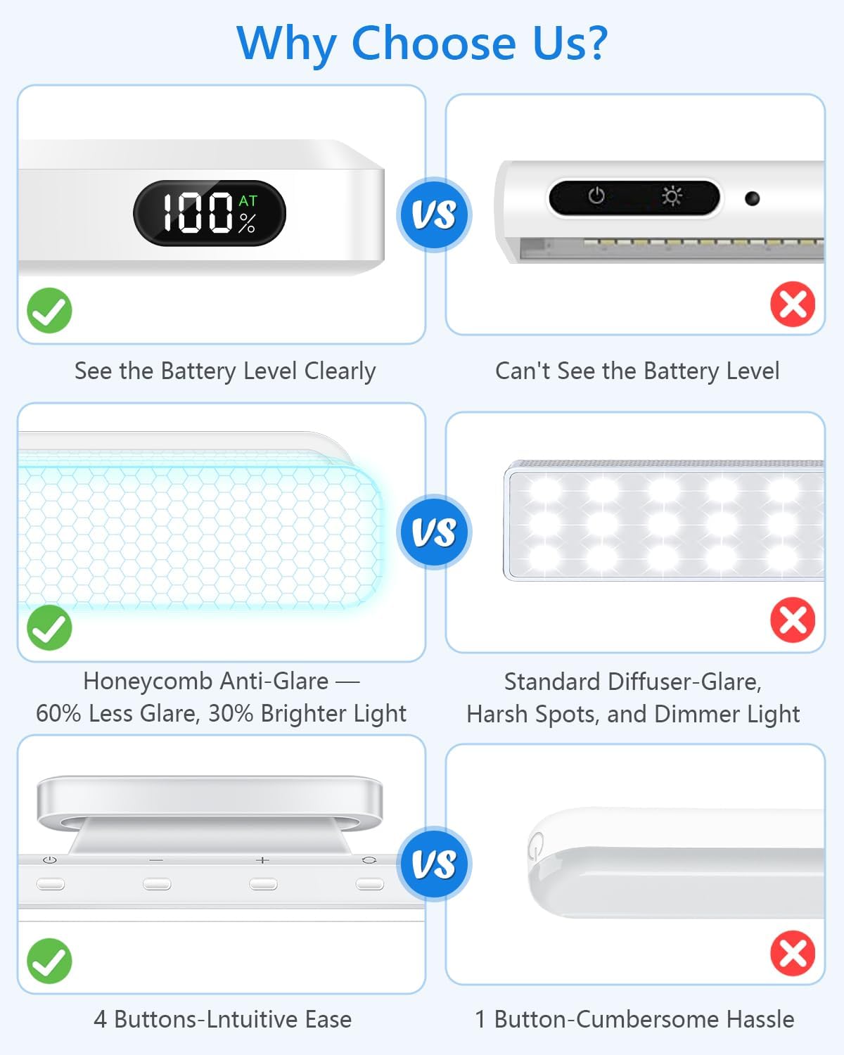WILLED 5W Led Light Bar with Remote Control, 2500mah Eye-Friendly Vanity Lights Stick On, 3 Color Temperatures Mirror