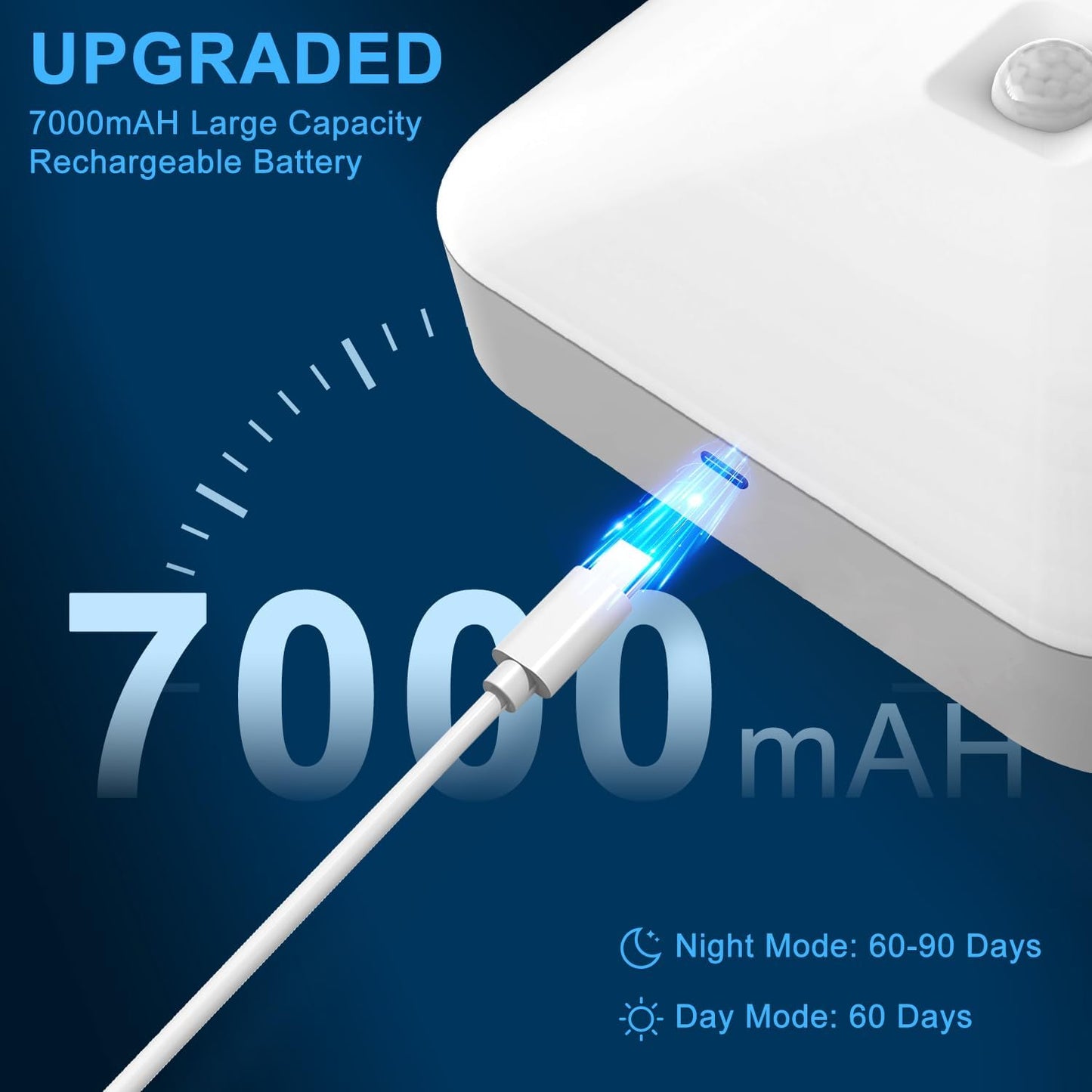 Rechargeable Motion Sensor Closet Light, Wireless Lights, 500LM, Warm White | 3000K, Battery Operated, Motion Sensored