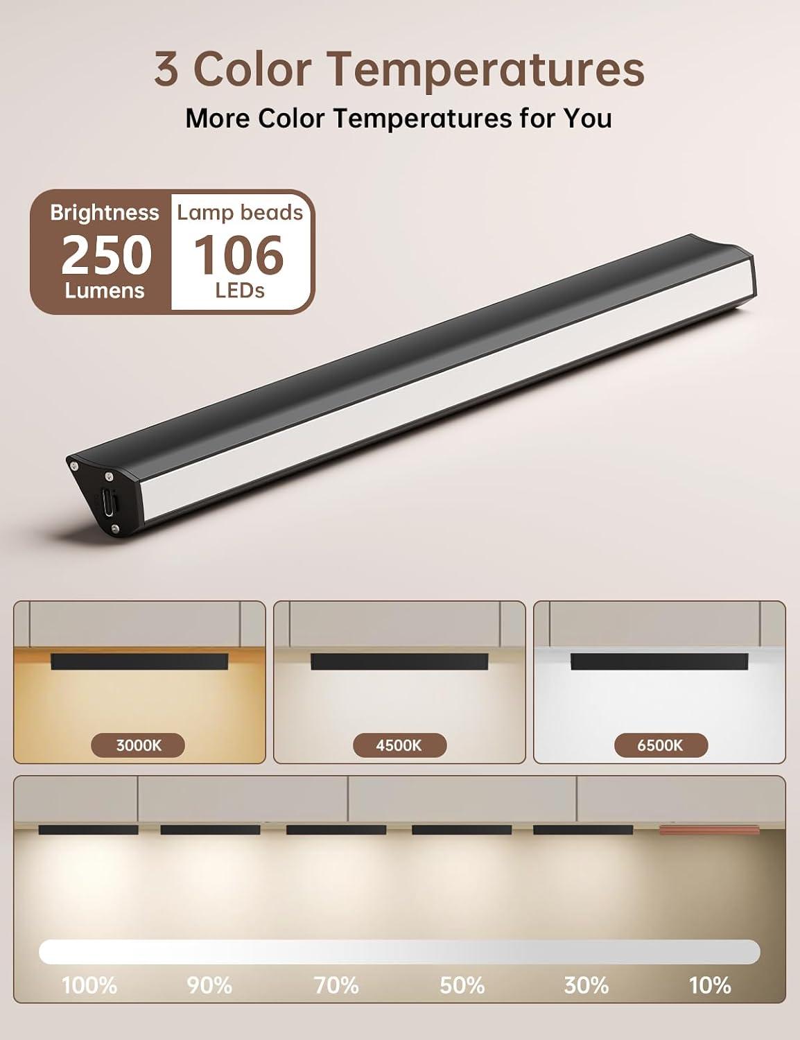 Under Cabinet Lighting Wireless, 2400mAh Rechargeable Cabinet Light, Battery Operated, Magnetic, Stick on, 106 LED