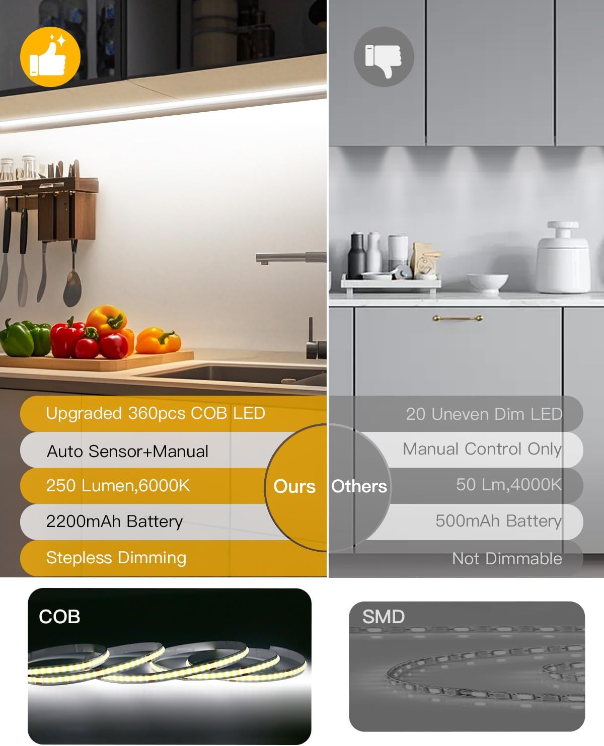 Rechargeable Motion Sensor COB LED Lights Strips, 2 Pack 6.56FT Motion Activated Under Cabinet LED Strip Lights 2200mAh