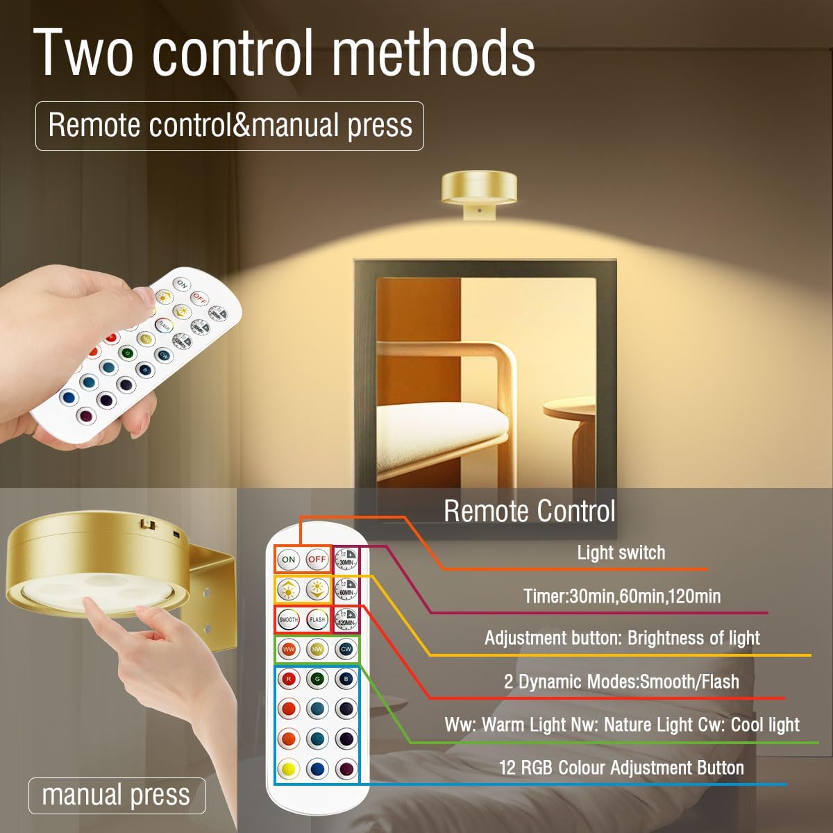 Xuolder Picture Lights for Wall,2000mAh Rechargeable Battery Poster Lights LED Magnetic Painting Light with Remote