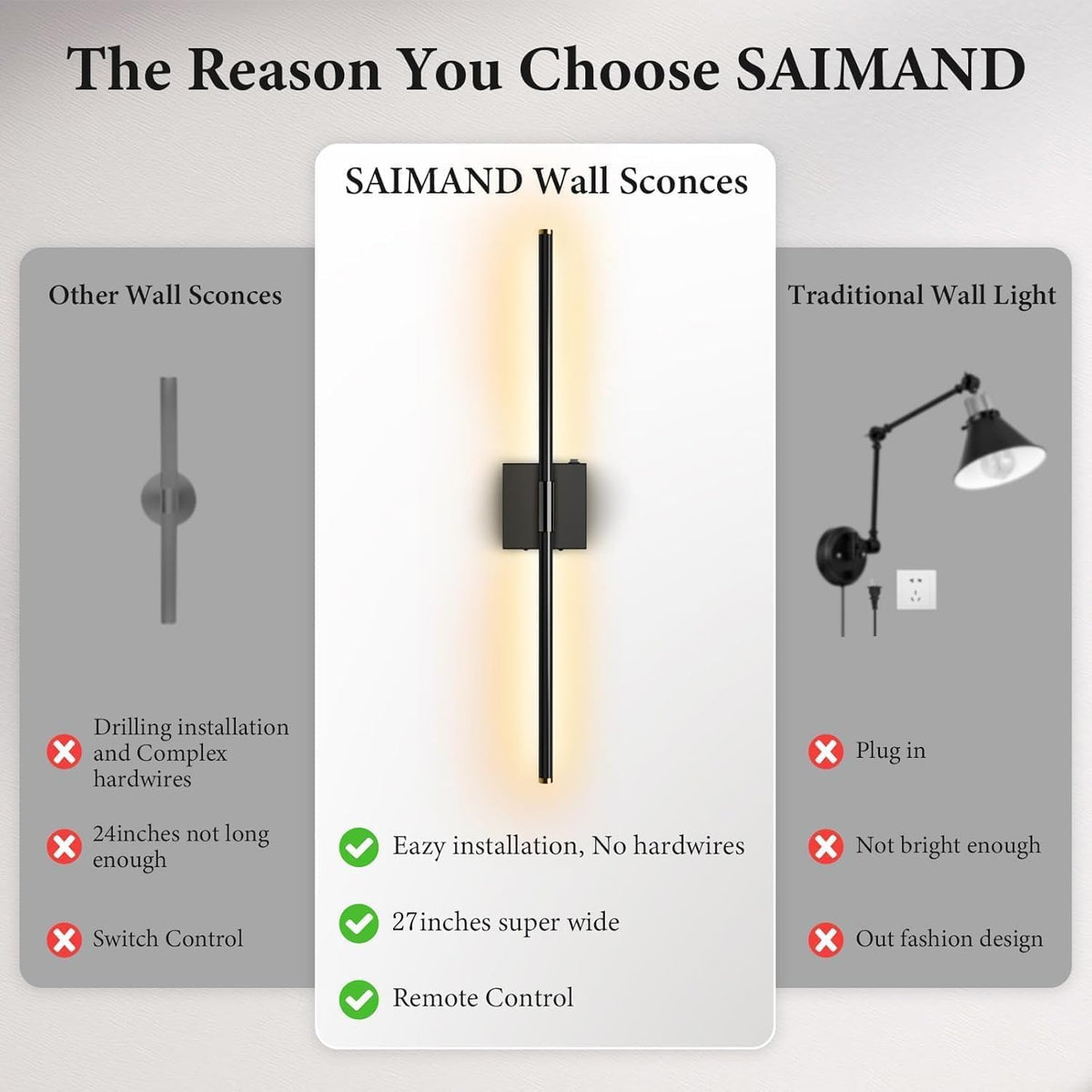 SAIMAND Battery Operated Wall Sconces Set of 2, Wireless Lights with Remote | USB Rechargeable Picture Lamp, 360°