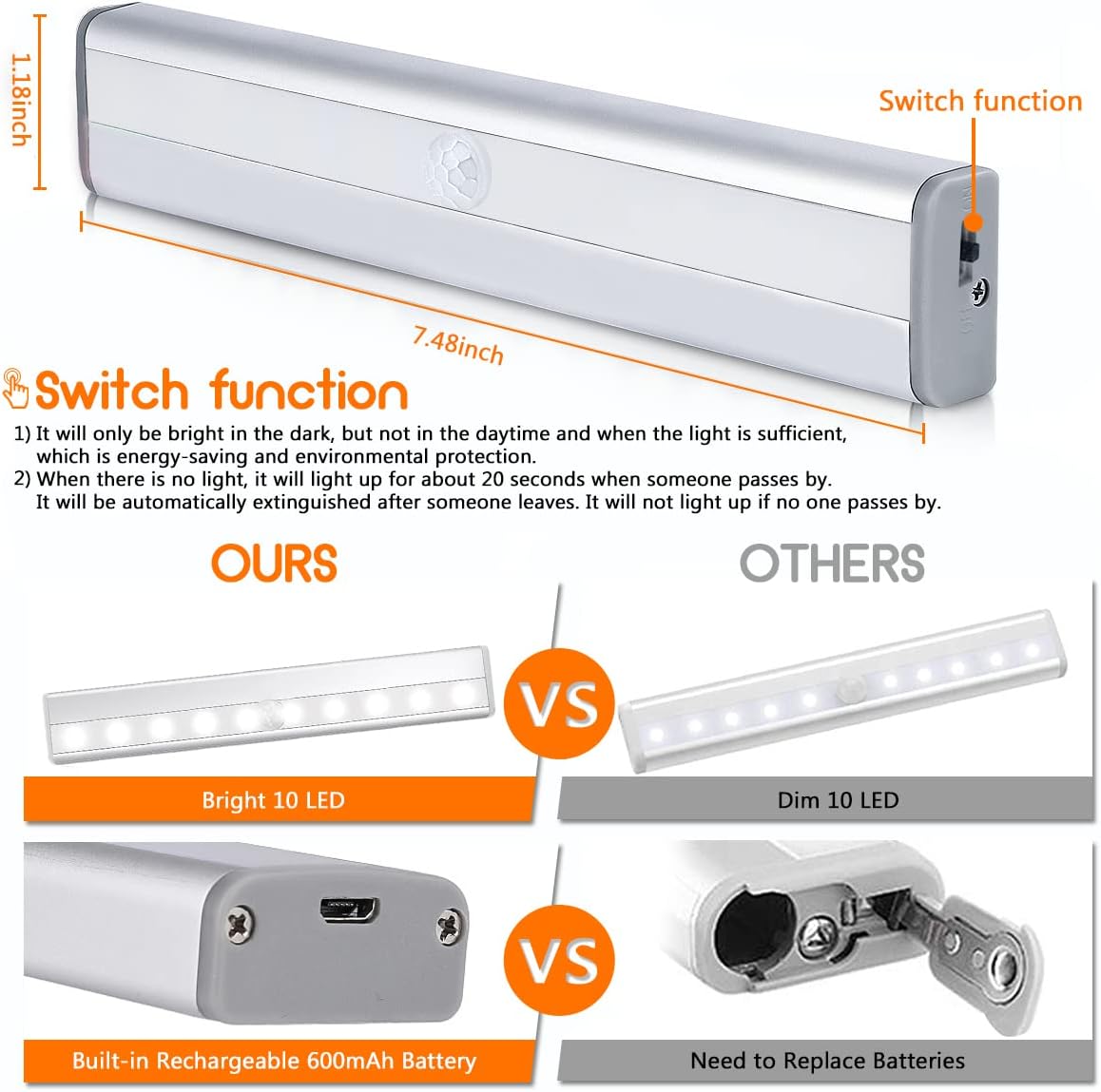 6 Pack Motion Sensor Closet Lights, 10 LED Stick-on Anywhere Magnetic Portable Wireless LED Under Cabinet Lights