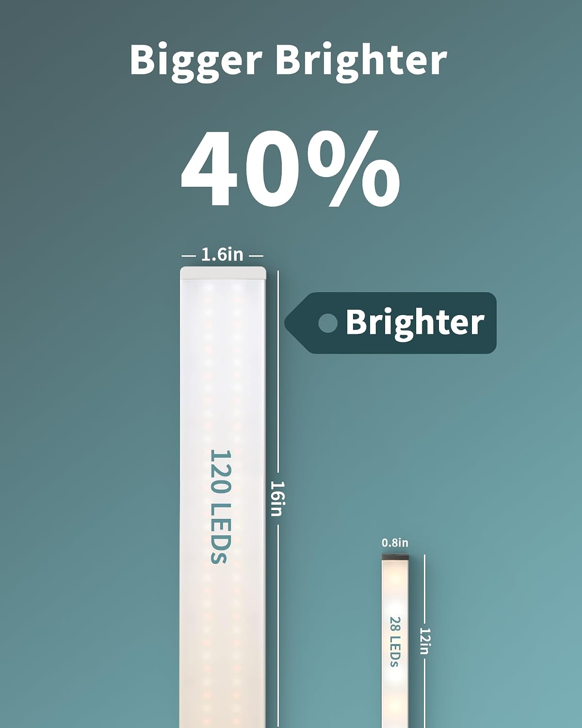 ASOKO Under Desk Light, 16Inch Dimmable LED Under Cabinet Lighting, USB Plug in Cabinet Light for