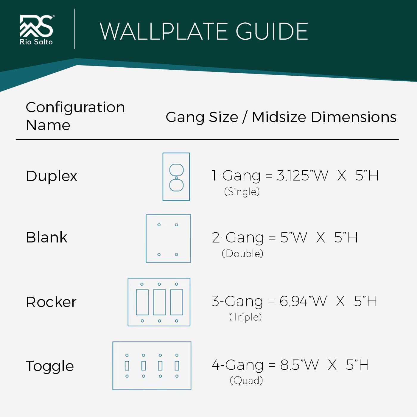 Rio Salto Forge Collection Matte Black Duplex Outlet Cover Plate – 8 Pack Multipack, Single Gang, 5" x 3.13" Midsize