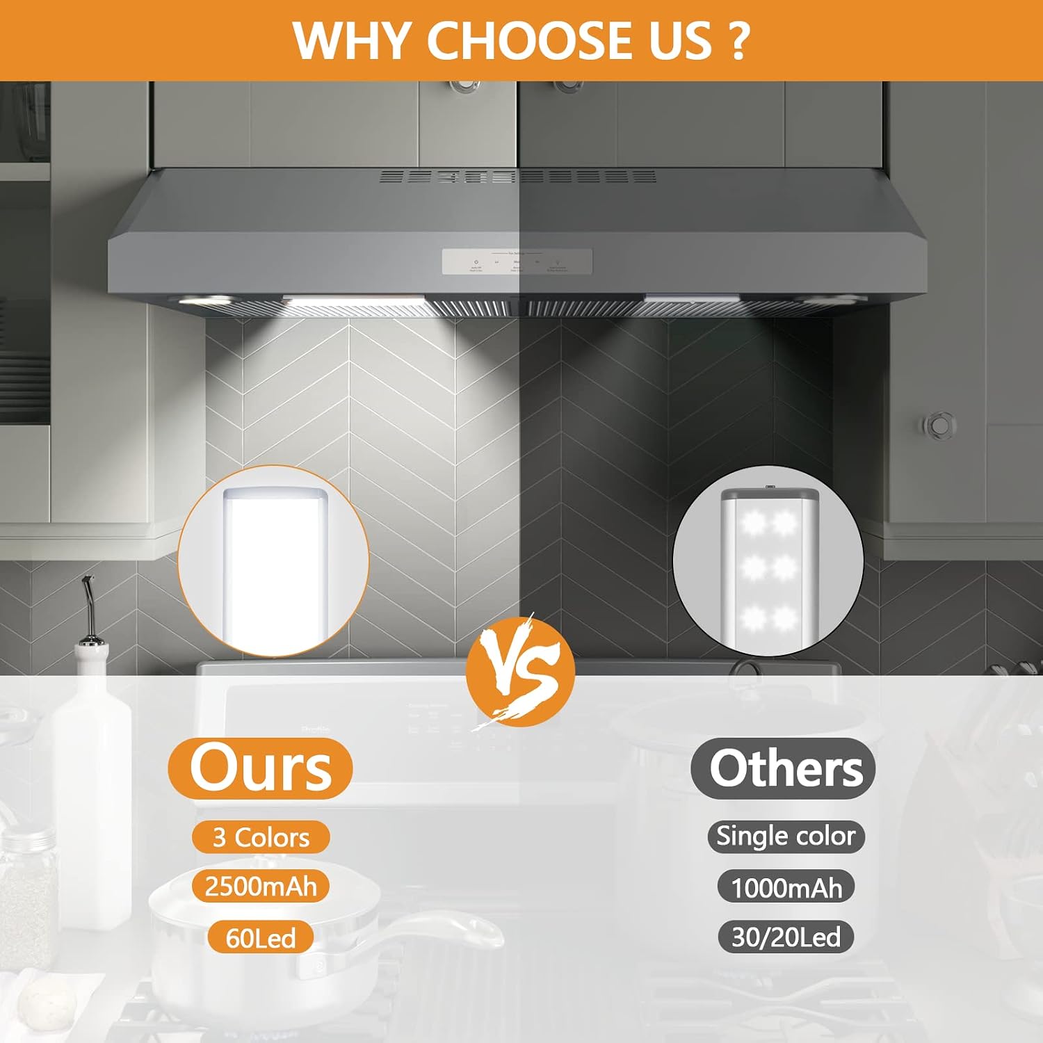 Under Cabinet Lights 2 Pack, 60 LED Dimmable Motion Sensor Light Indoor, Wireless USB Rechargeable with 3 Color Modes &